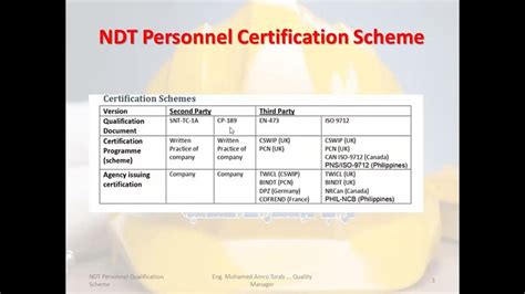 CERTIFICATION SCHEME FOR PERSONNEL .